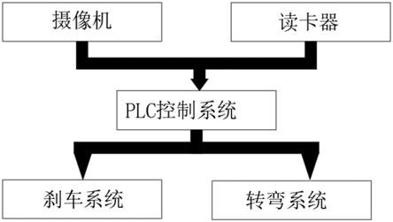 一种行车安全控制系统的制作方法