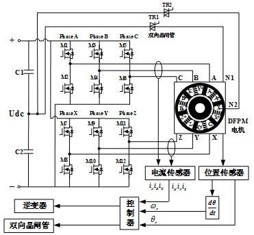 一种碳化硅基高可靠电驱动系统多模态容错控制方法