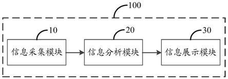 无创多维度动态健康管理系统及装置的制作方法