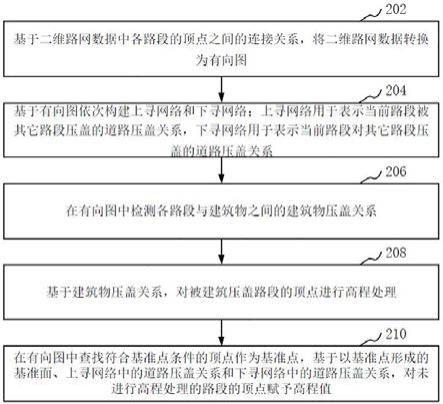 路网数据处理方法、装置、计算机设备和存储介质与流程