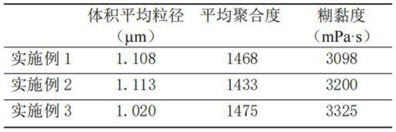 一种聚氯乙烯糊树脂及其制备方法与流程