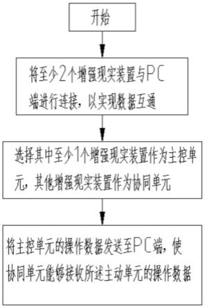 一种增强现实的协同方法、系统及应用与流程