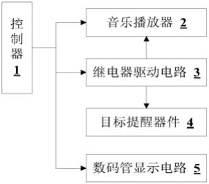 一种提醒装置的制作方法