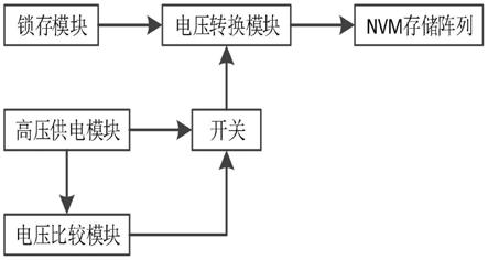 一种NVM存储阵列供电控制电路的制作方法