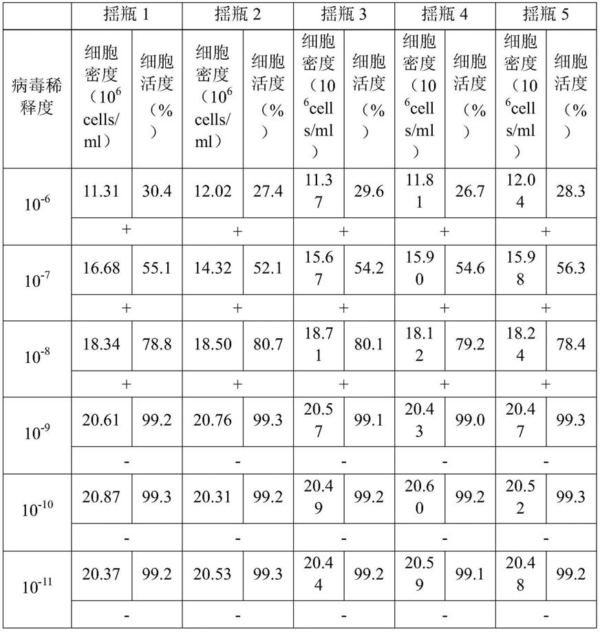 一种利用悬浮细胞测定病毒的TCID的制作方法