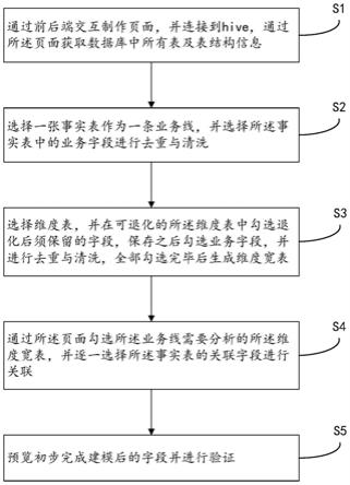 智能划分数据主题的方法、系统、设备及存储介质与流程