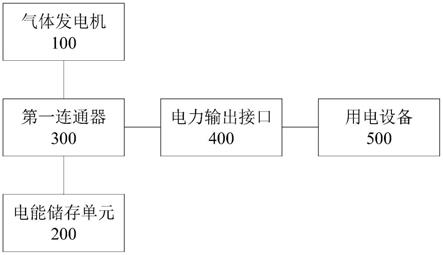 供电系统的制作方法