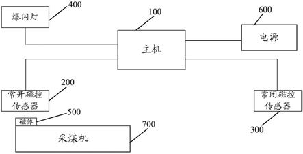 采煤机割三角煤安全警示装置的制作方法