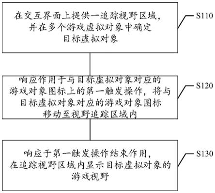 游戏画面的显示方法及装置、存储介质、电子设备与流程