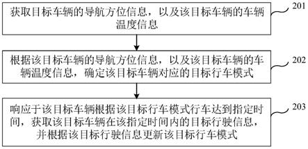 基于导航定位的车辆模式确定方法、装置、设备与流程