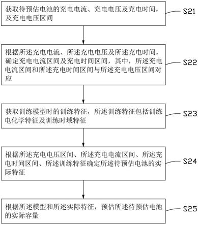 电池容量预估方法、电子装置和存储介质与流程