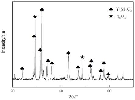 一种非氧化物Y3Si2C2烧结助剂、高性能氮化硅陶瓷基板及其制备方法