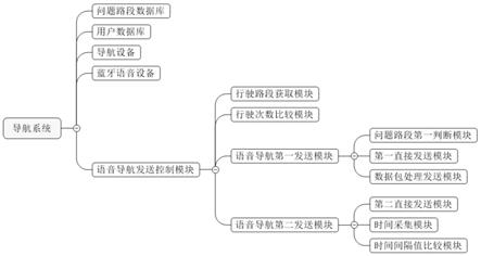 基于大数据的蓝牙导航系统的制作方法