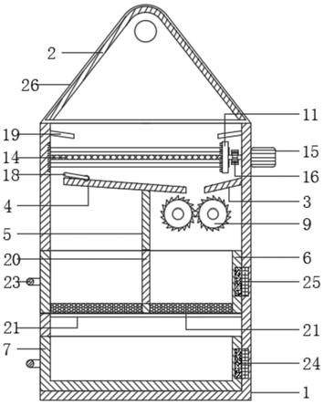 医用分类储存垃圾装置及其处理方法与流程