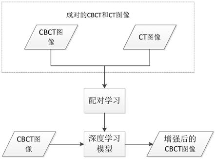 基于人工智能的CBCT图像增强方法、装置和存储介质与流程