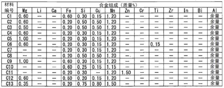 铝合金硬钎焊板及其制造方法与流程