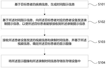 慢性病患者视频追溯方法及相关装置与流程