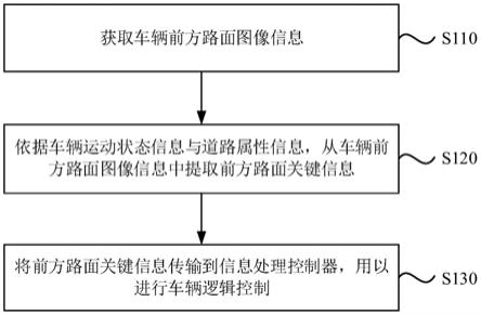 路面信息处理方法、装置、电子设备及存储介质与流程