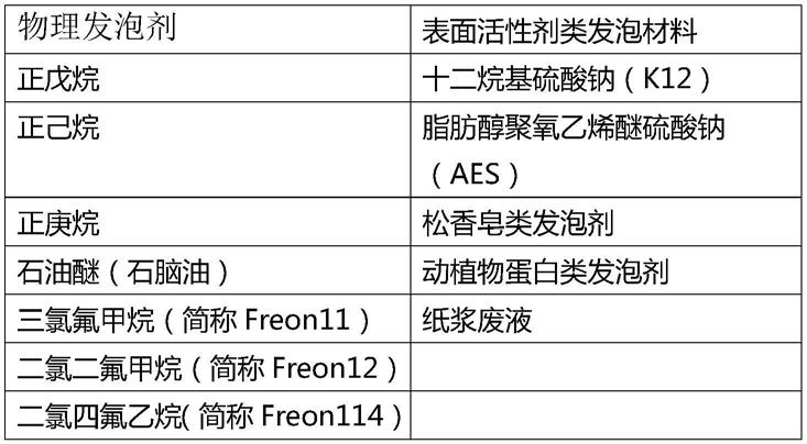 一种微孔发泡增强材料及其制备方法与流程