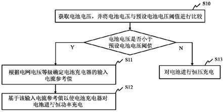 移动式高压发生装置中电池的充电方法及移动式高压发生装置与流程