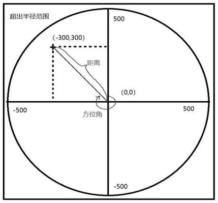 面向雷达极坐标数据绘制的异构加速方法和系统与流程