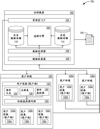 使用性能分析来优化硬件替换的制作方法