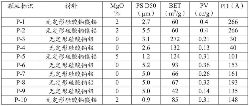 用于疏水性膜的涂料组合物和具有疏水性表面的制品的制作方法