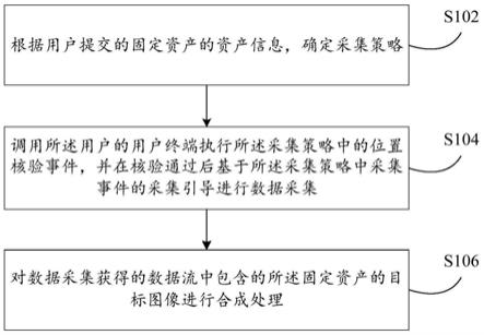 数据采集方法及装置与流程