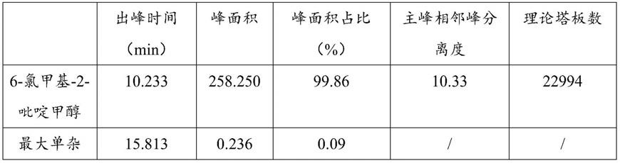 6-氯甲基-2-吡啶甲醇的检测方法和应用与流程