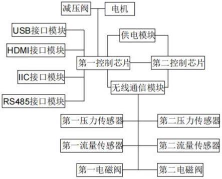 一种农业智能灌溉分区自动控制电路板的制作方法