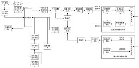 一种高压设备在线巡检监测系统的制作方法