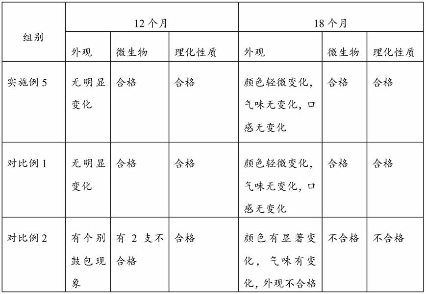 一种阿胶组合物及其制备方法与流程