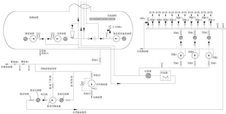 一种汽轮机顶轴油系统的制作方法