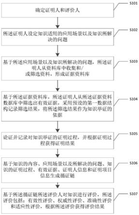 一种基于循证链技术的合理知识质量评价方法和系统与流程