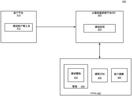 FPGA设计的安全调试的制作方法