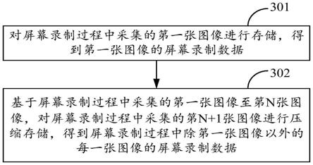 一种屏幕录制方法、装置、芯片和终端与流程