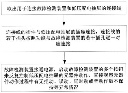 一种快速检测低压配电抽屉故障的方法与流程