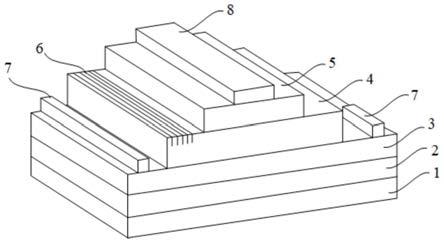 光栅结构加载的垂直PIN型光电探测器及其制备方法与流程