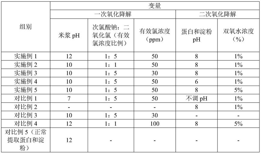 一种从农残超标碎米中提取可食用大米淀粉和大米蛋白的方法