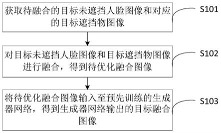 一种图像生成方法及装置与流程