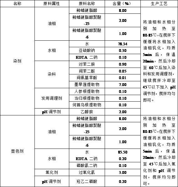 一种含墨旱莲提取物的染发剂的制作方法