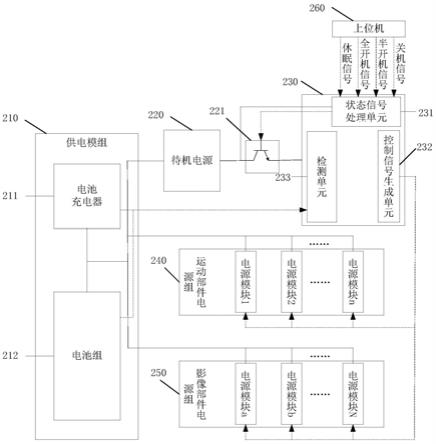 移动式X射线机电源管理系统及其控制方法与流程