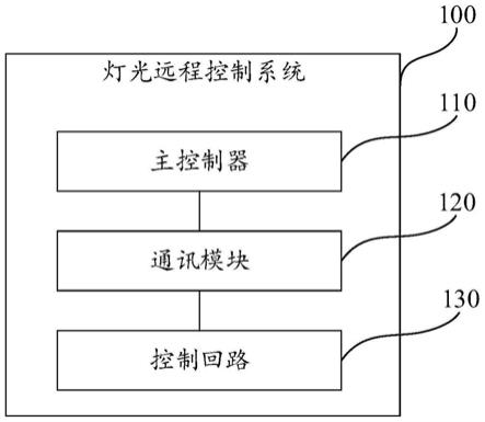 灯光远程控制系统、变电站灯光远程控制系统和方法与流程