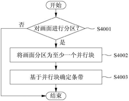 图像信号编码/解码方法及其装置与流程