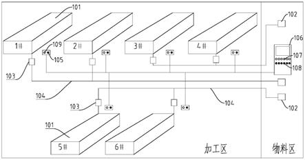 自动供料系统的制作方法