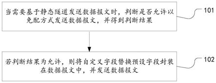 数据传输方法、电子设备及存储介质与流程