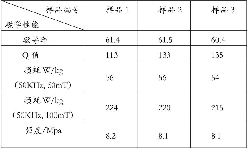 一种磁性碳包覆Fe基软磁磁粉芯及其制备方法与流程