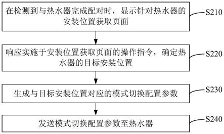 热水器控制方法、装置、计算机设备和热水器与流程