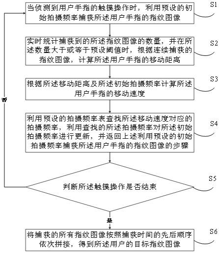 一种指纹采集方法、装置、电子设备及可读存储介质与流程