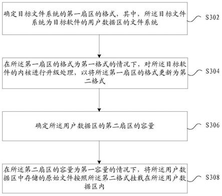 文件挂载方法、装置、存储介质及电子装置与流程